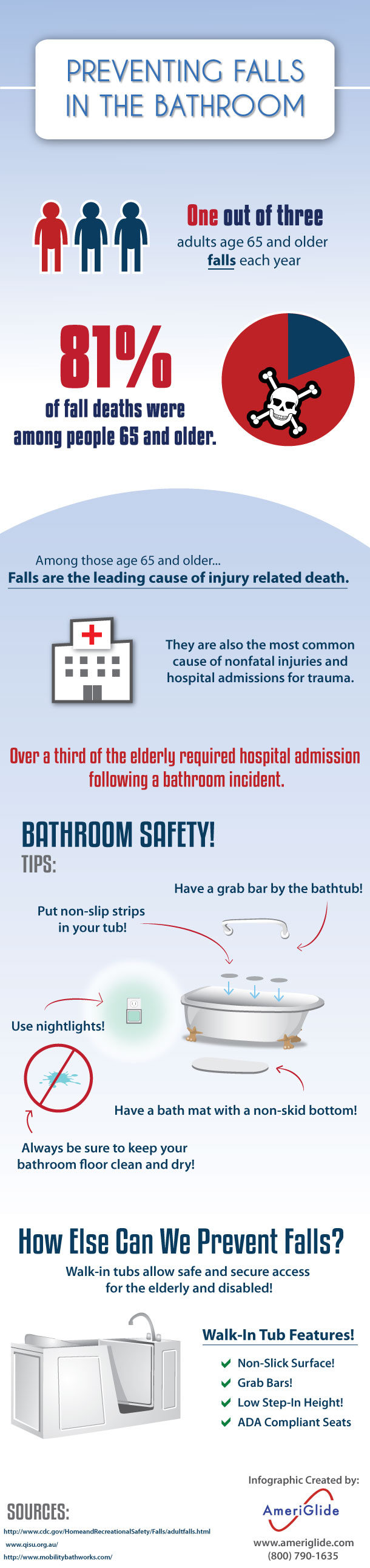 Tub Infographic